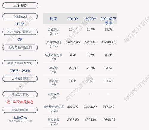 三孚股份：公司2022年度拟为三孚新材料提供不超过8亿元担保
