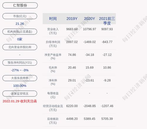 仁智股份：股票交易异常波动，无未披露的重大信息