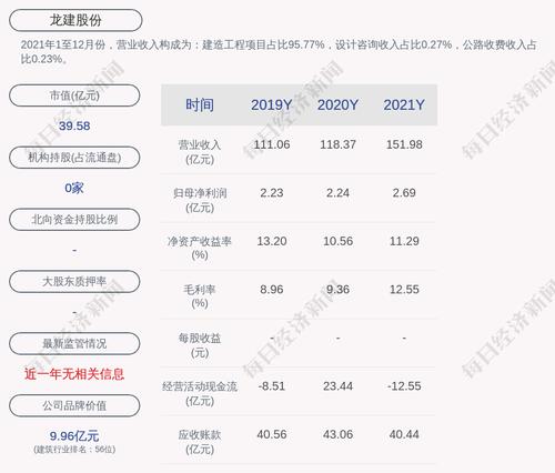 龙建股份：中标PPP项目