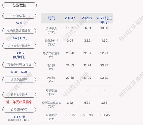 弘亚数控：拟非公开增发募资不超过10亿元