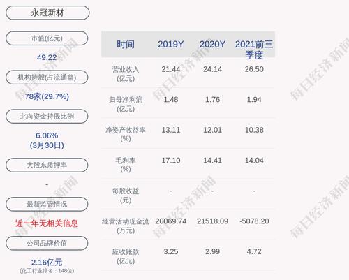 永冠新材：公司及下属全资、控股子公司获得政府补助共计约2377万元