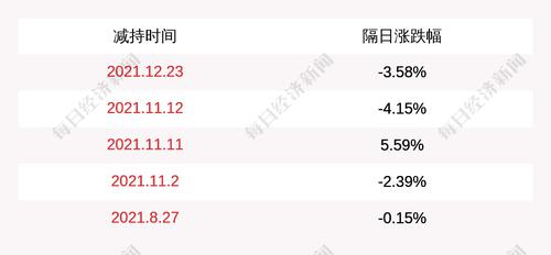 卡倍亿：股东安伟展减持1万股公司股份