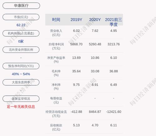 华康医疗：股票交易异常波动，无未披露的重大信息
