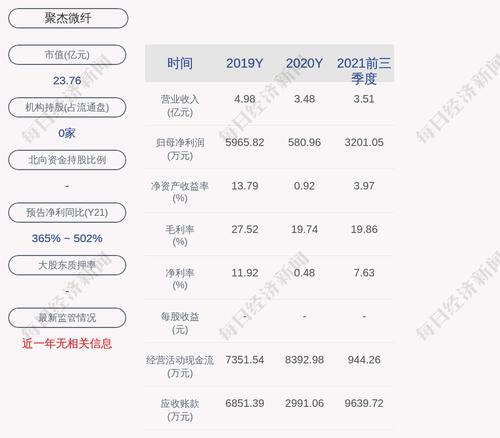 聚杰微纤：拟为子公司提供不超过人民币1.5亿元的担保