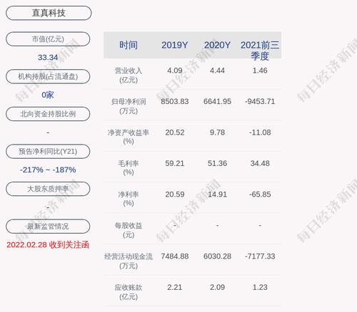 直真科技：累计回购60万股，占比0.5769%