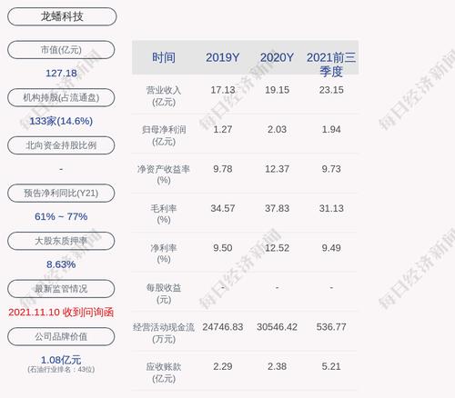 龙蟠科技：证监会核准公司非公开发行不超过约1.45亿股新股