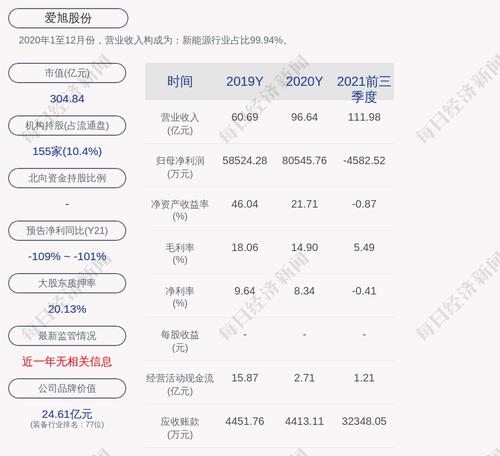 爱旭股份：公司及全资子公司获得政府补助共计约2.93亿元
