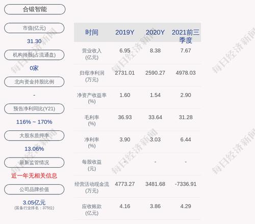 合锻智能：公司及控股子公司获得政府补助共计约737万元