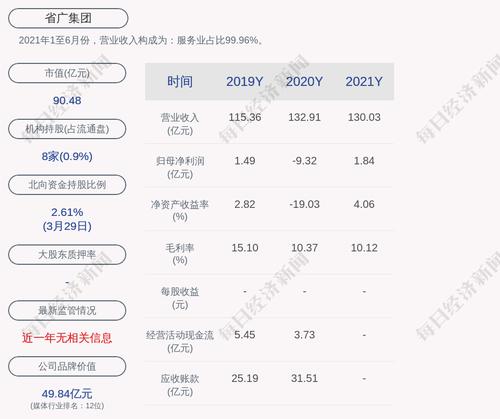 省广集团：2021年度净利润约1.84亿元