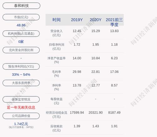泰和科技：程霞辞去公司副总经理、董事会秘书职务，聘任张静为董事会秘书