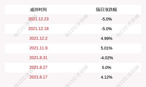 *ST德新：股东新疆国资公司减持252万股公司股份