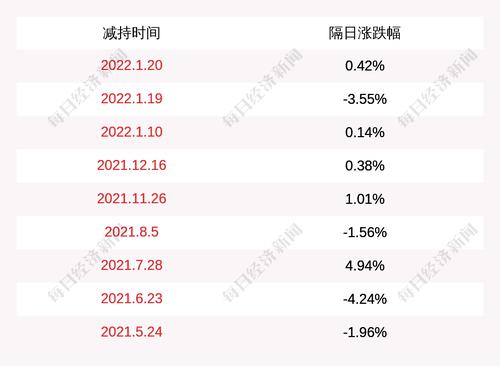 航新科技：柳少娟计划减持不超2%