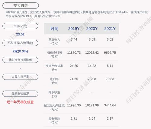 交大思诺：聘任盛雪梅为公司副总经理
