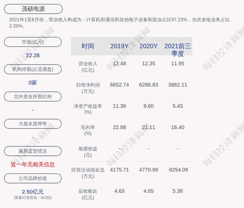 茂硕电源：证监会核准公司非公开发行不超过约8230万股新股