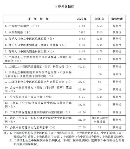 国办：推动中药类产品海外注册和应用