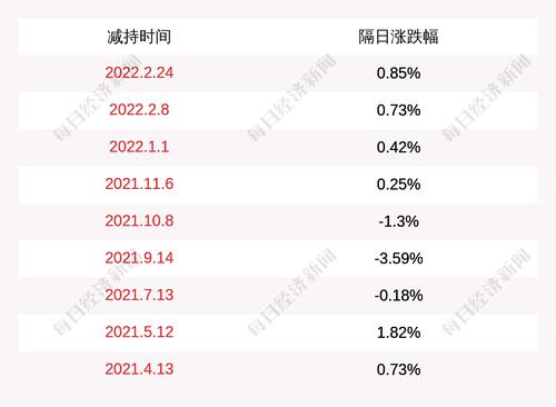 长高集团：股东终止减持公司股份