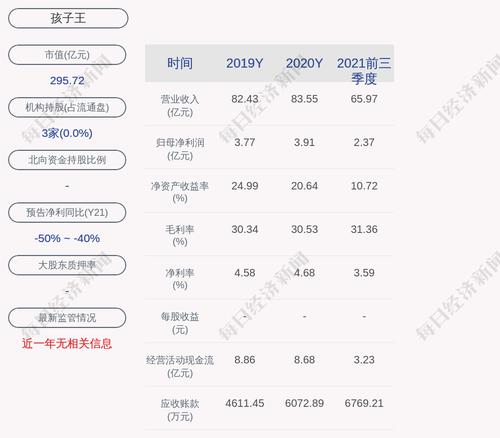 交易异动！孩子王：无未披露的重大事项