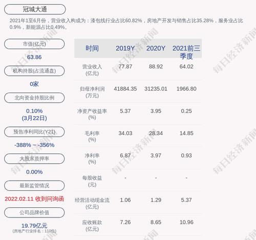 交易异动！冠城大通：近3个交易日上涨26.63%，无未披露的重大事项