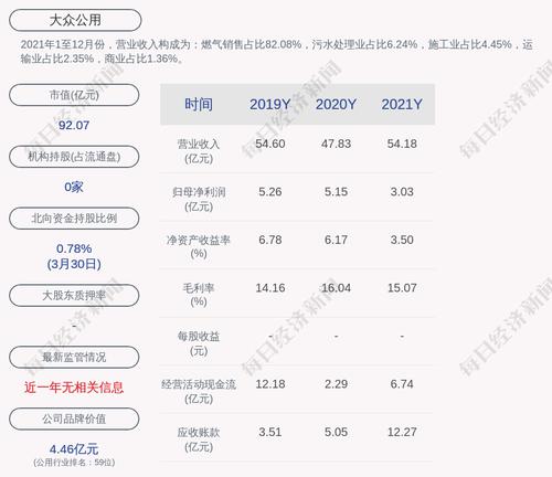 大众公用：公司为控股子公司及控股子公司的子公司提供担保的余额为约14.2亿元