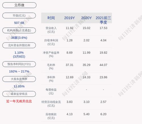 立昂微：公司为控股子公司承担担保责任的担保余额合计为人民币11.24亿元