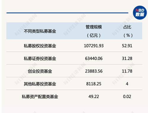 中国私募基金月度观察报告｜私募基金总规模突破20万亿！今年以来“公奔私”势头不减，实业大佬也来了！