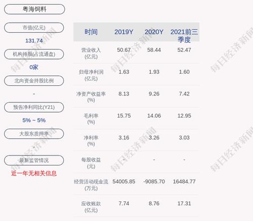粤海饲料：股票交易异常波动，无未披露的重大事项