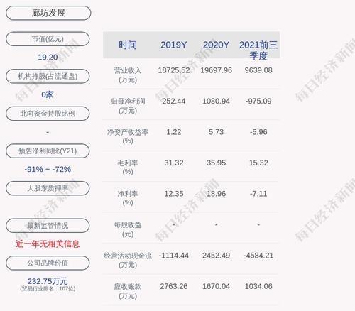 廊坊发展：截至公告披露日，公司及下属控股公司累计对外担保总额约为11636.55亿元（含本次）