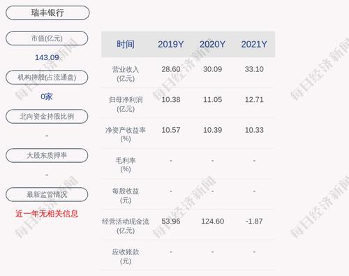 瑞丰银行：拟发行可转债不超过50亿元