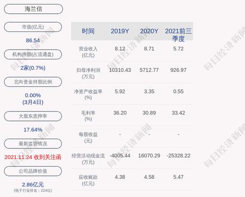 海兰信：聘任杨晔先生担任公司董事会秘书