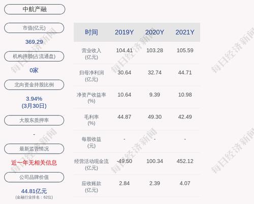 中航产融：公司副总经理贾福青辞职