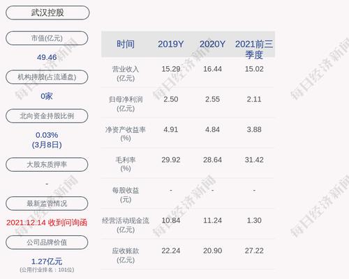 好消息！武汉控股：2021年度净利润约3.99亿元，同比增加56.19%