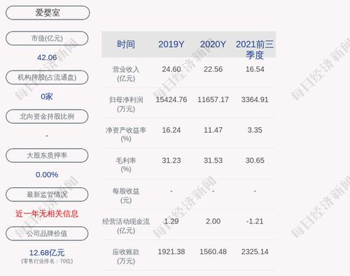 交易异动！爱婴室：近3个交易日上涨20.32%，无未披露的重大事项