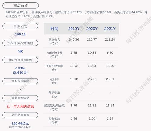 重庆百货：肖峻峰、袁玲被选为公司第七届监事会职工监事