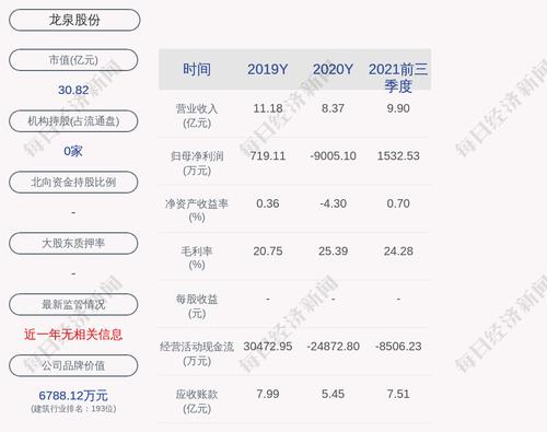 龙泉股份：2021年度净利润约1888万元，同比扭亏