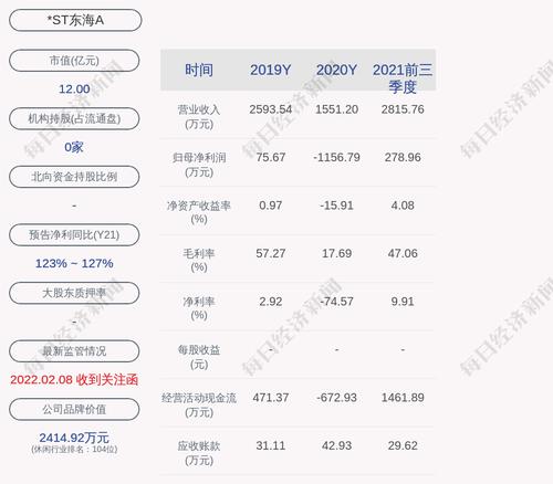 *ST东海A：92万股限售股份解禁
