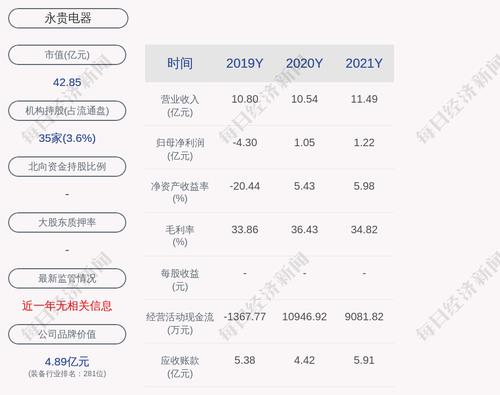永贵电器：将2015年员工持股计划存续期延长一年，即本员工持股计划可以在延期一年内（2023年6月11日前）出售股票