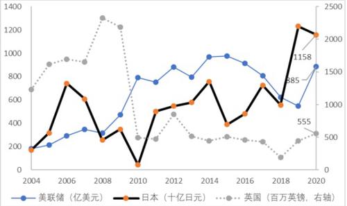 陈道富等：央行上缴结存利润具有组合政策效果