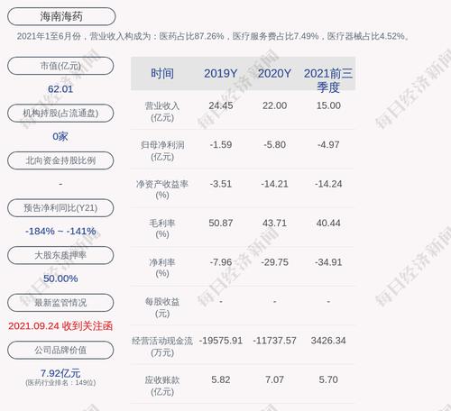 海南海药：公司及控股子公司对外担保总额度为42.6亿元