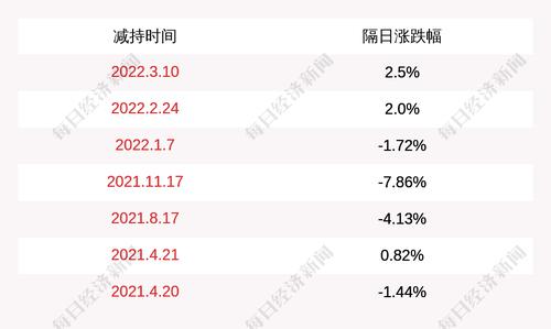北京君正：股东上海集岑、四海君芯计划减持公司部分股份