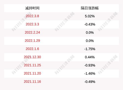 ST榕泰：股东杨宝生尚未被动减持公司股份