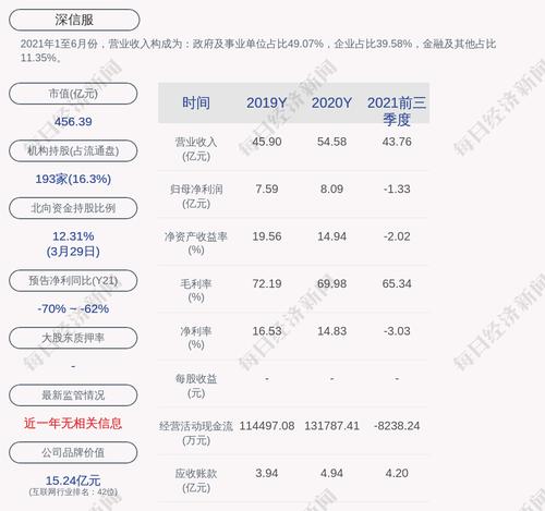 深信服：首次回购17万股