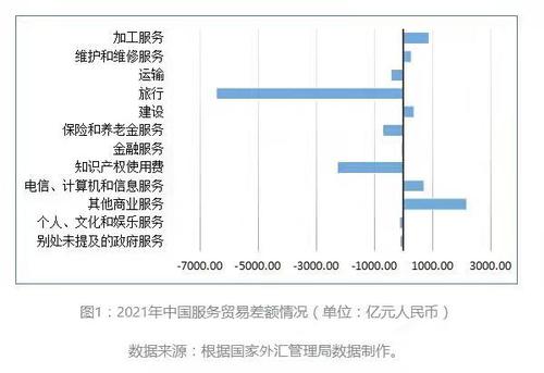 周晋竹：自贸试验区应充分发挥“改革试验田”作用