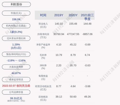 利欧股份：截至本公告披露日，公司及控股子公司实际担保余额约为17.35亿元