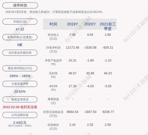 雄帝科技：公司获得政府补助620万元