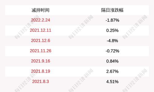 帝科股份：股东新疆TCL减持118万股公司股份