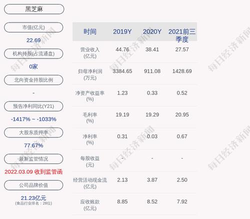 黑芝麻：拟为下属控股子公司广西南方黑芝麻提供不超过1亿元担保