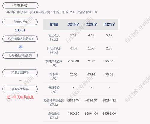 华秦科技：聘任徐剑盛、豆永青为公司副总经理