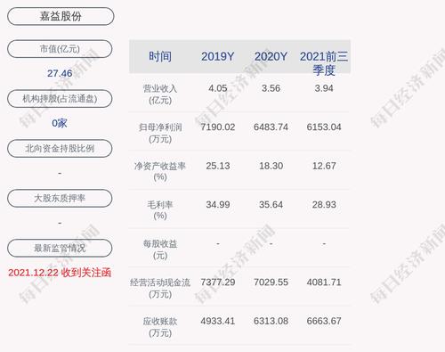 交易异动！嘉益股份：无未披露的重大事项