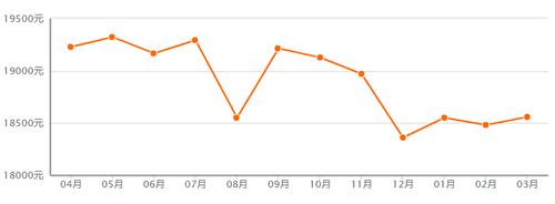 环沪楼市调查·昆山｜房贷利率降至4字头，人才购房只需3个月社保！昆山楼市仍依赖沪杭外溢购房需求
