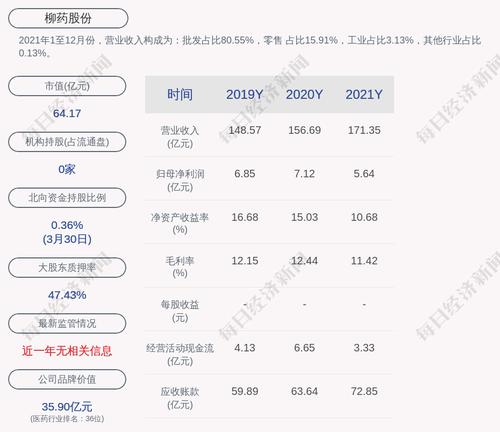 柳药股份：除本次担保事项外，公司及下属控股子公司无对外担保；公司对下属控股子公司提供的担保余额为约16.82亿元